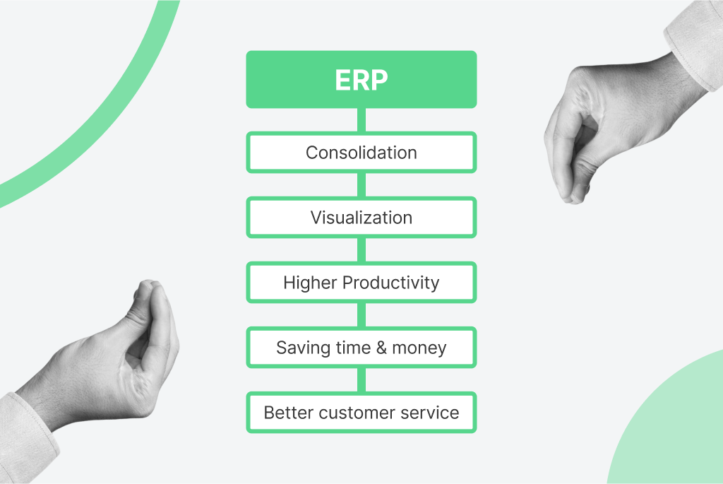 The Features And Benefits Of Erp Ecommerce Integration