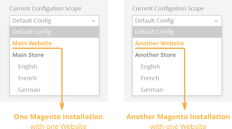 I have one Magento installation with