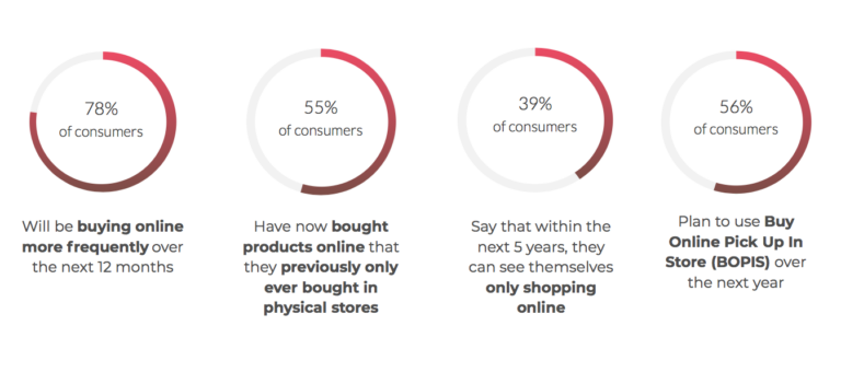 New Consumer Behavior