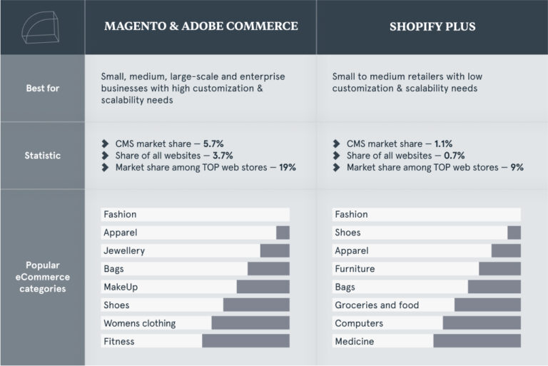 Supernote sales surge by 200% with Shopify Plus — Shopify Plus Customer -  Shopify USA