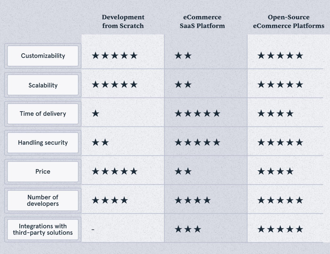 Website Builder Vs Coding: What’s Best For Your ECommerce Business ...