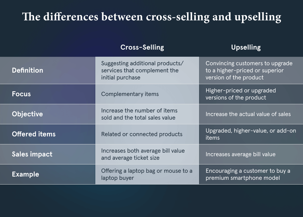 All You Need To Know About Cross-selling Vs Upselling