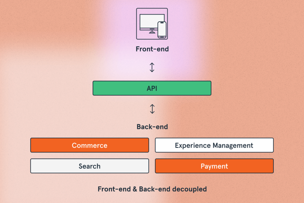 Headless Commerce as an eCommerce Trend